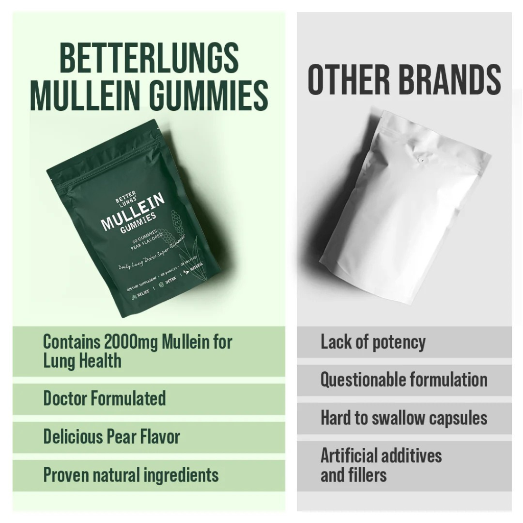 Mullein Lung Detox Gummies ~ Clear Mucus & Boost Respiratory Health
